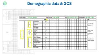 NMC OSCE How to fill a GCS CHART in NMC OSCE [upl. by Yrrej574]