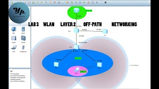 Lab3 Configuration dun WLAN Layer 2 Offpath Networking Réseau hors chemin de couche 2 [upl. by Yticilef]