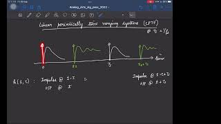 Lecture 7 LPTV systems Zadeh expansion harmonic transfer functions of the LPTV bandpass filter [upl. by Ahseinod407]