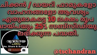 MSMEFINANCE ഏത് ആവശ്യത്തിനും പത്തുലക്ഷം രൂപ വരെ വായ്പയും 25സബ്സിഡി [upl. by Ut]