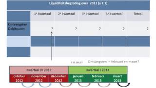 uitleg mampo havo 5 H 25 liquiditeitsbegroting [upl. by Puklich]