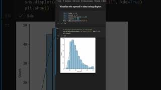 Visualize spread with distplot [upl. by Zehc]