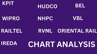 TOP 10 STOCKS BUY NOW kpitsharemarket hudco railwaystock defensesectorstocks rvnlirfcvbl [upl. by Armillas]