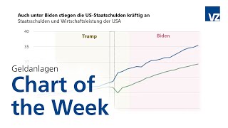 Chart of the Week 46 Wachstum der USStaatsschulden [upl. by Naedan982]