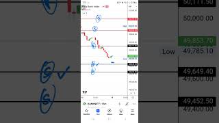 Banknifty Nifty Market Prediction for 14 August [upl. by Larena]