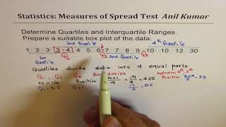 Understand Quartiles Inter Quartile Range and Box Whisker Plot Statistics [upl. by Carolan]