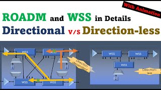 ROADM DWDM WSS in optical network Directional vs Directionless telecom optical physics [upl. by Iren]