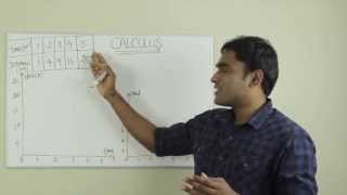 Calculus explained with a real life application  Tamil  LMES [upl. by Aneert299]