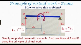 Virtual work for beams  Simply supported beam with a point load  7 [upl. by Hirsh910]