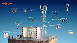 Telecom Base Station Materials A 3D Walkthrough [upl. by Lipcombe]