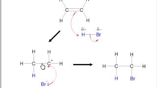 Electrophilic addition mechanism [upl. by Ahsenroc599]