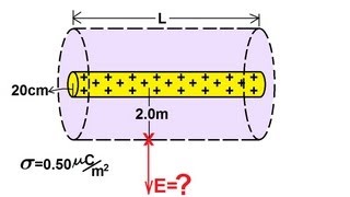 Physics 37 Gausss Law 2 of 16 Cylindrical Charge [upl. by Akimas]