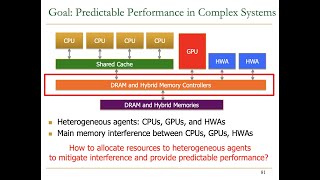 Onur Mutlu  SAMOS Conference Tutorial  Memory Systems  Part 1 Memory Importance and Trends [upl. by Sprung]