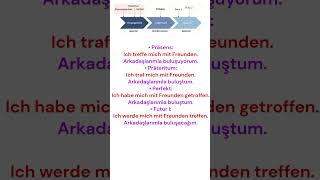 almanca zamanlar 10 deutsch english lernenmityoutube [upl. by Plume642]