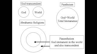 Panentheism ReVisitedMonism\DualismSolving the ParadoxPart 3 [upl. by Ydeh]