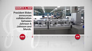 Johnson amp Johnson’s COVID19 Vaccine Timeline Partnerships amp The Road Ahead  Johnson amp Johnson [upl. by Saffian905]
