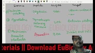 Protein lecture 3  Peptide and protein  weight to amino acid  Oligomeric protein Protomer AA [upl. by Bonucci]