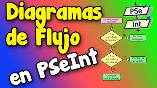 Diagramas de Flujo en PSeInt [upl. by Ilac393]