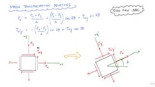 Mohrs Circle 12  explanation and how to draw  Mechanics of Materials [upl. by Noelani]