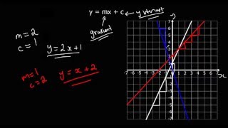 Finding the equation of a line [upl. by Dowzall]