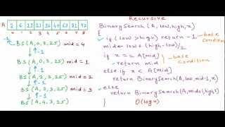 Binary Search  Recursive implementation [upl. by Hareehahs]