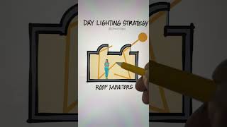 Daylighting strategies you should know [upl. by Marne]