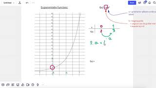 Voorschrift bepalen van een exponentiële functies [upl. by Atteloc150]