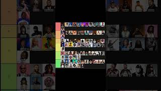 Rapper Tier List [upl. by Raddy20]