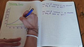 Solubility Curves [upl. by Moulden]