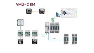 Carlo Gavazzi VMUC EM VMUY and EM2 Series Whiteboard Video [upl. by Leseil437]