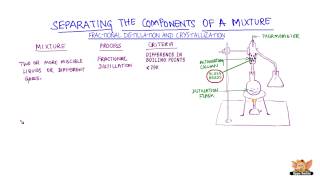 Component separation  Fractional distillation and Crystallization [upl. by Anaylil]