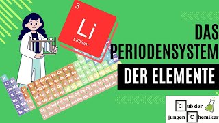 🔍 Das Periodensystem der Elemente Geheimnisse Fakten amp Tipps für ChemieProfis und Einsteiger 🔬 [upl. by Sedaiuqlem401]