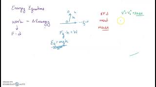 energy equation derivations Eg amp Ek [upl. by Tennaj]