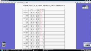 Edexcel GCSE Maths Higher Grade Boundaries old [upl. by Malamut270]