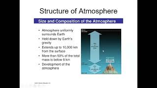 Structure of Atmosphere [upl. by Asserak]