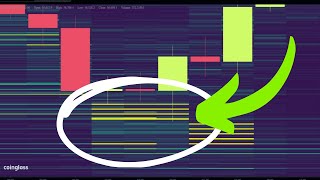 Why Bitcoin Looks Ultra Bullish Right Now  Heatmaps OI Structure Bull Div [upl. by Ahsemot]