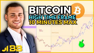 Bitcoin Cycle Analysis On Track for a Major Breakout 🚀  10 MINUTES MAX [upl. by Gaddi528]