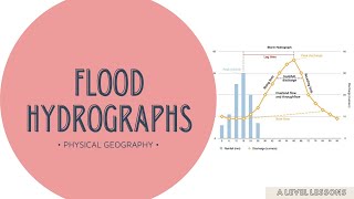 Everything about a flood HYDROGRAPH Components Factors  A Level Geography 2024 [upl. by Misaq480]