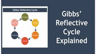 Gibbs Reflective Cycle Explained [upl. by Bram]