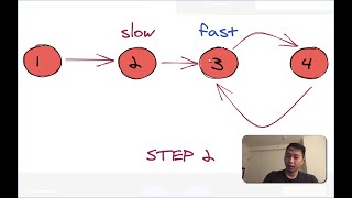 How to Use the Two Pointer Technique [upl. by Quick]