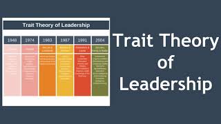 Trait Theory of Leadership [upl. by Eednil181]