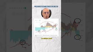 Buffett ve algo que Otros NO⁠ [upl. by Almena156]