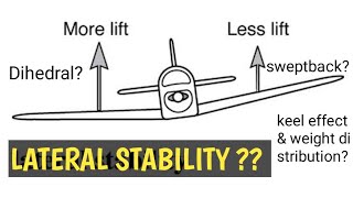 LATERAL STABILITY OF AIRCRAFT MODULE 08  AERODYNAMIC  AVIATIONJAGAT [upl. by Lehcsreh49]