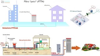 Come verificare la copertura fibra ottica nel tuo comune FTTC FTTH Le Differenze [upl. by Amelia]