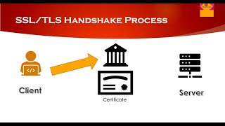 SSLTLS Handshake Process [upl. by Cairns]