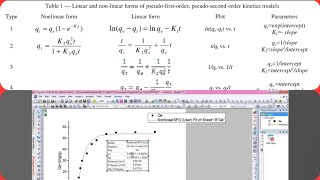 Non linear plotting of pseudo first order kinetics model [upl. by Gall]