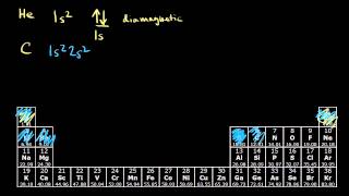 Paramagnetism and diamagnetism  Chemistry  Khan Academy [upl. by Sorgalim]