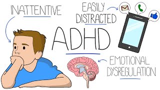 Understanding Attention Deficit Hyperactivity Disorder ADHD [upl. by Oel]