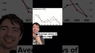 Is it really that bad From Tyler Vigens Spurious Correlations correlationdoesnotequalcausation [upl. by Etteragram920]