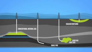 Natural Gas 101 [upl. by Anikram]